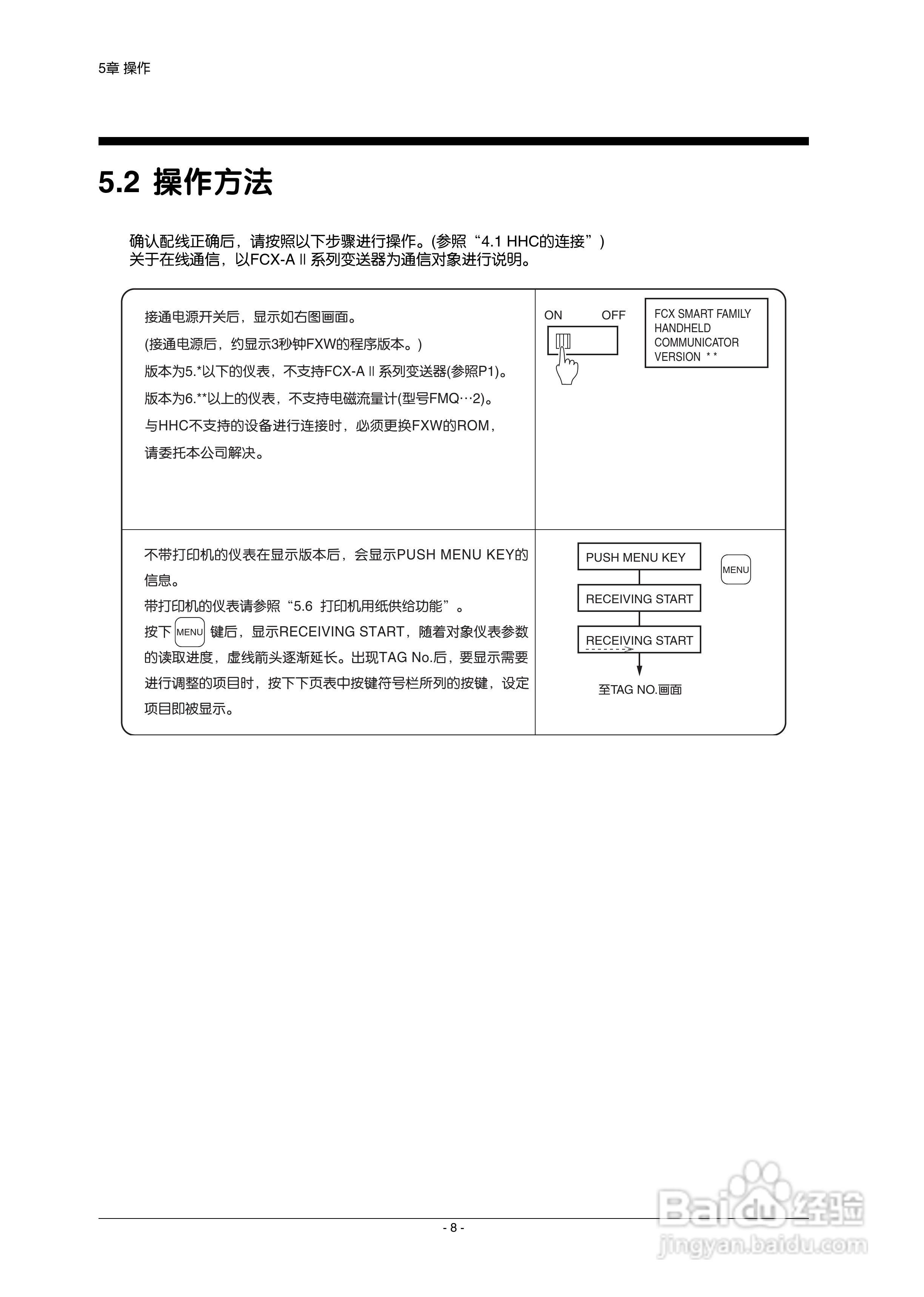 富士FXW手持通信器使用说明书:[2]