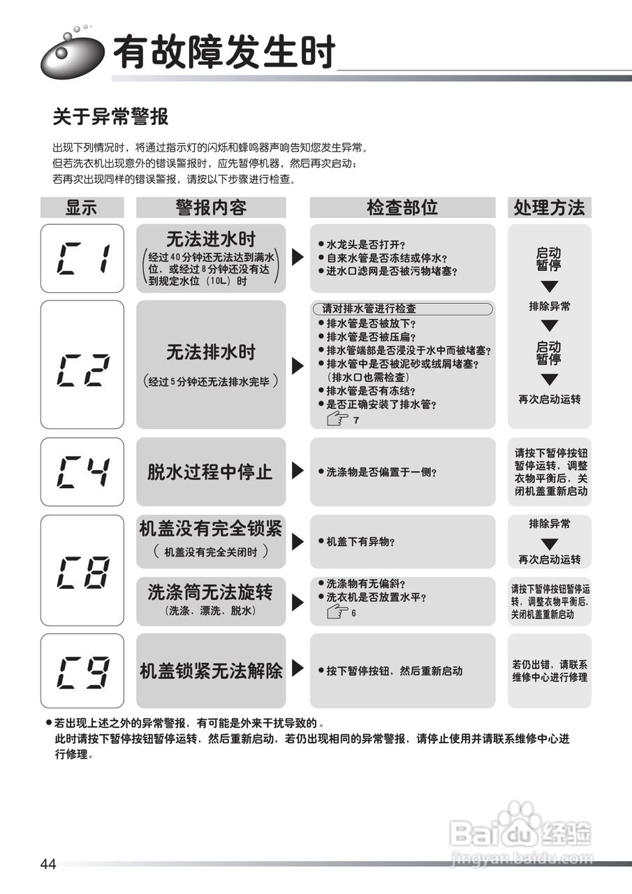 日立全自动洗衣机XQB52-FX使用说明书:[5]