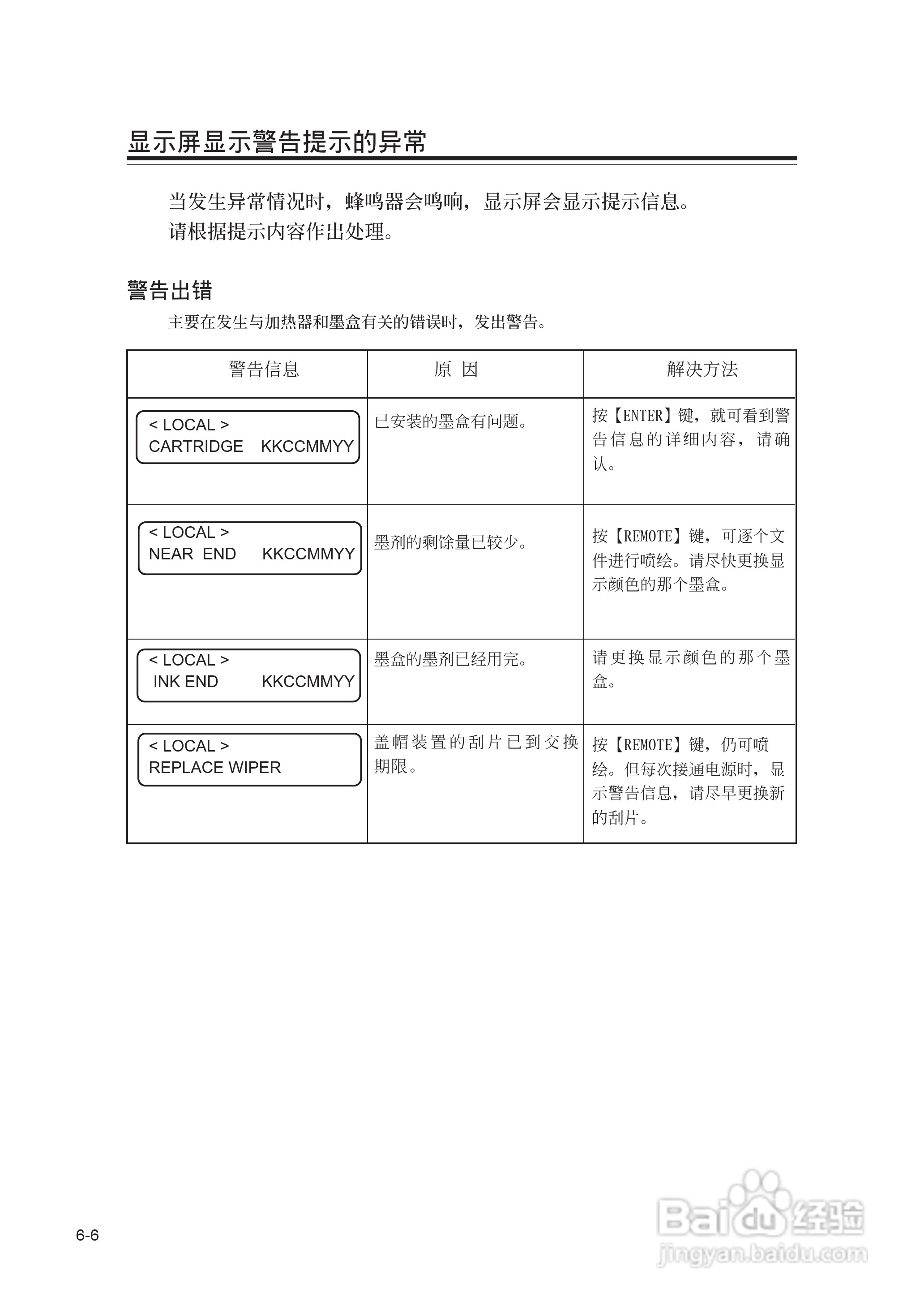 Mimaki JV22-160打印机说明书:[12]
