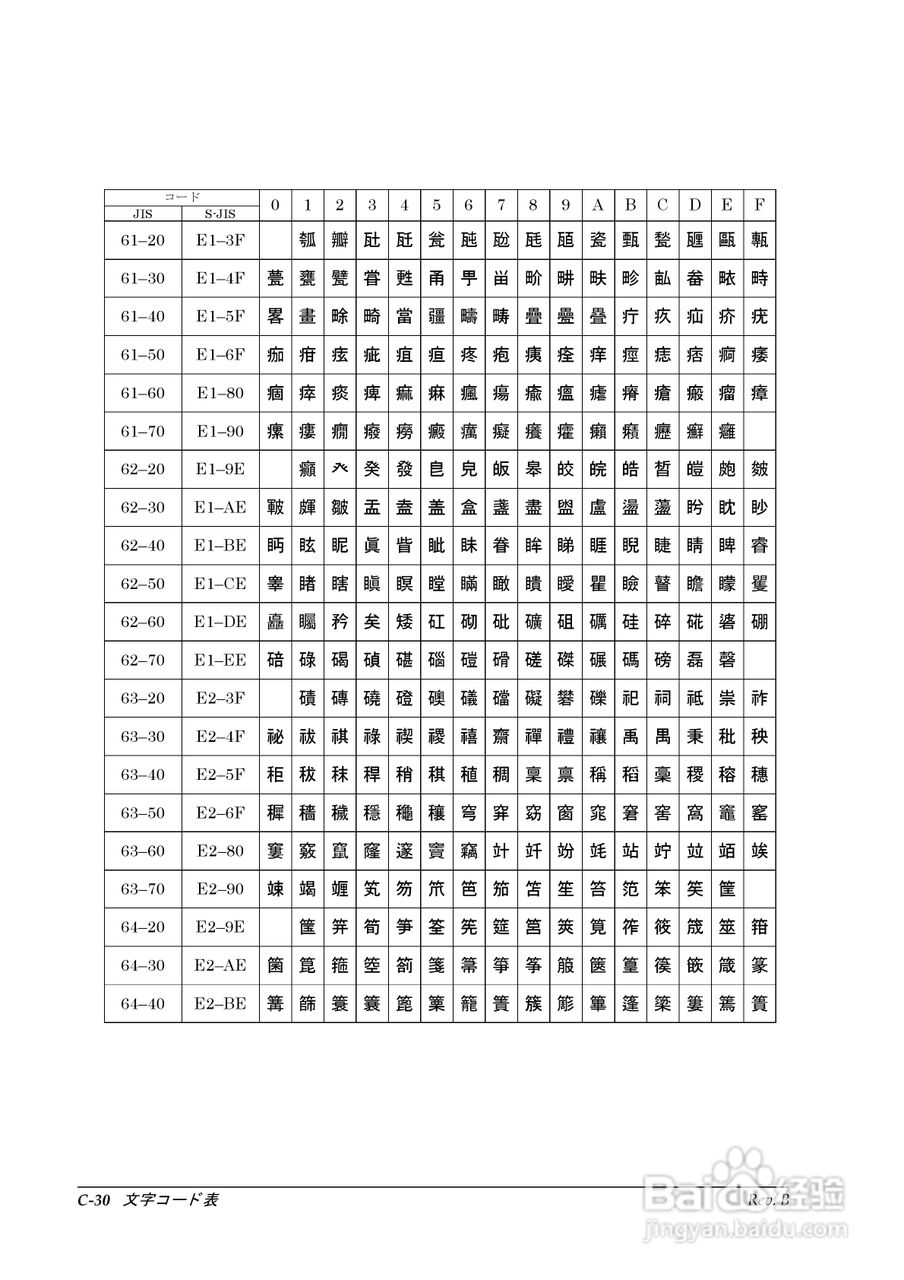 EPSON TM-T88II/T88III打印机使用说明书:[11]