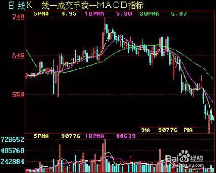 移动平均线卖出时机图解