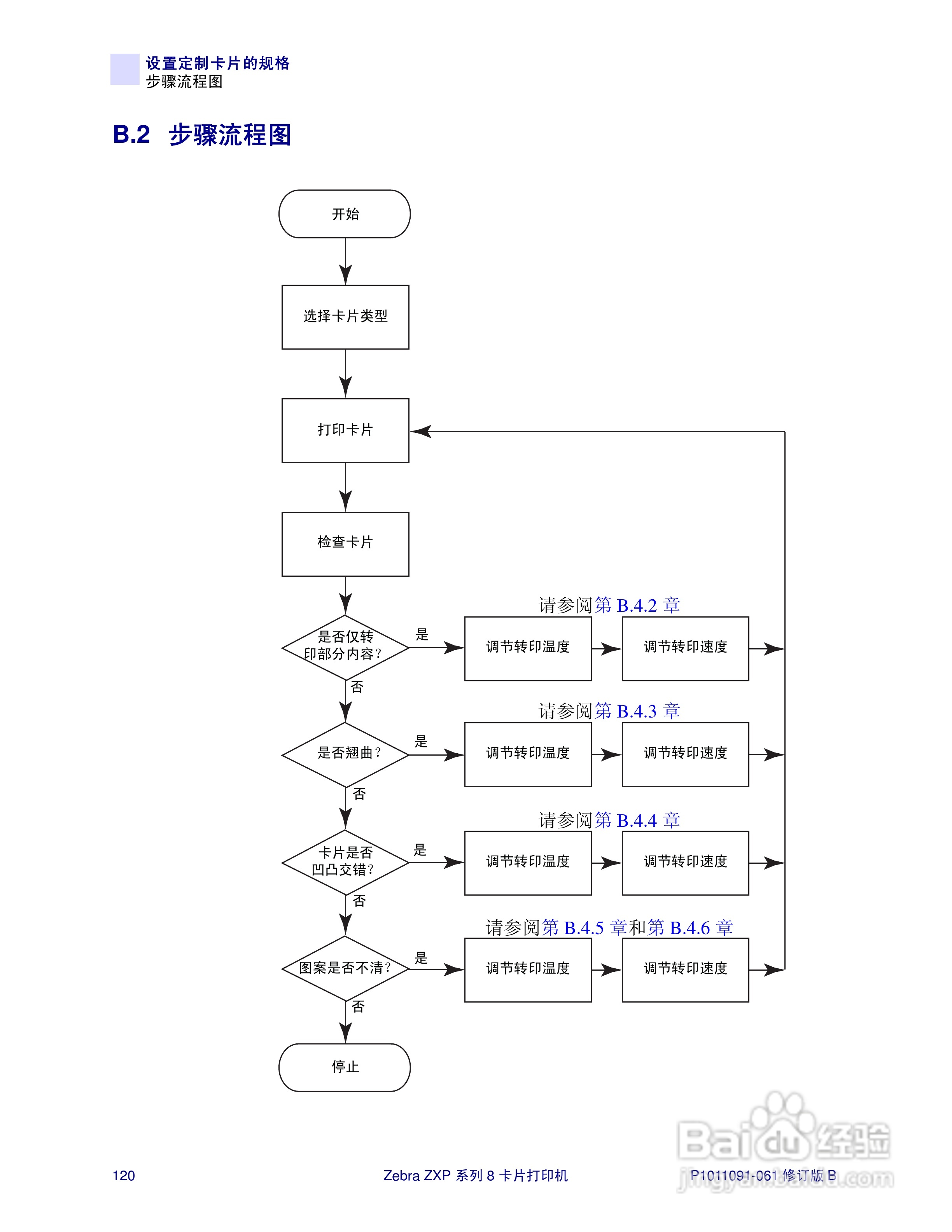 Zebra斑马 ZXP 系列 8打印机说明书:[13]