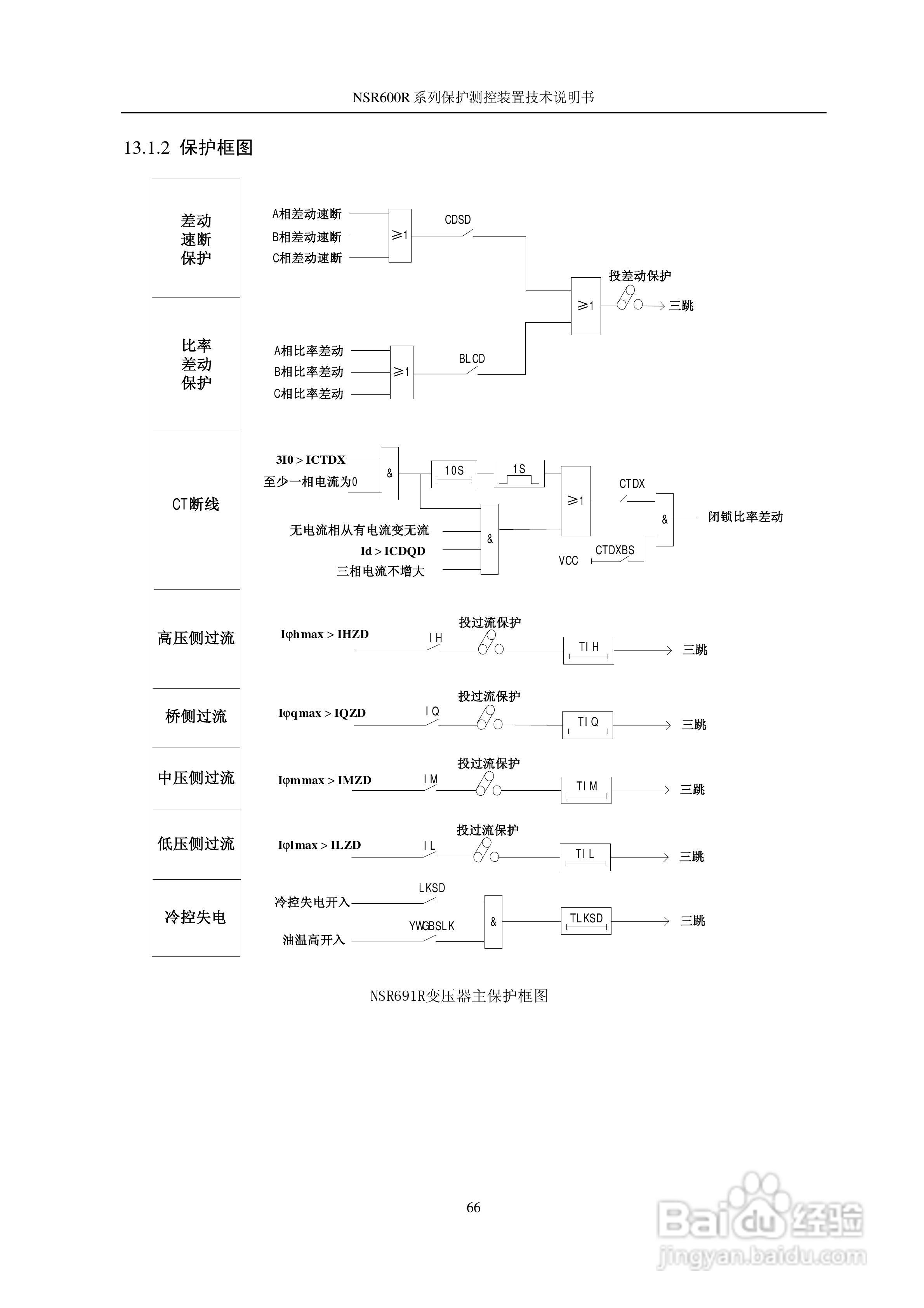 NSR645R中小型变压器保护测控装置说明书:[8]