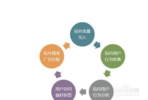 从两点为企业或个人做精百度推广工作