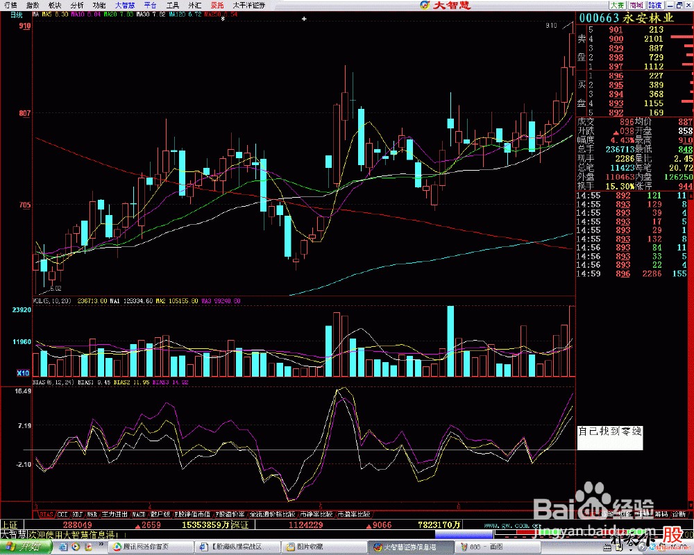 威廉指标股票操作技巧【上】