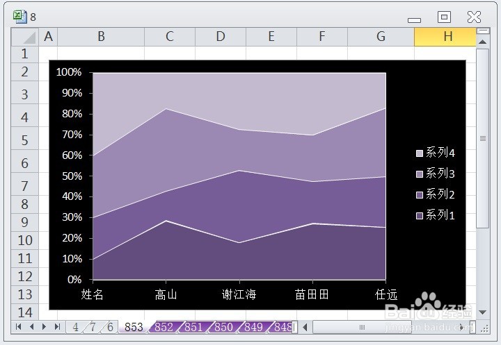 EXCEL百分比堆积面积图的图表布局显示布局6效果