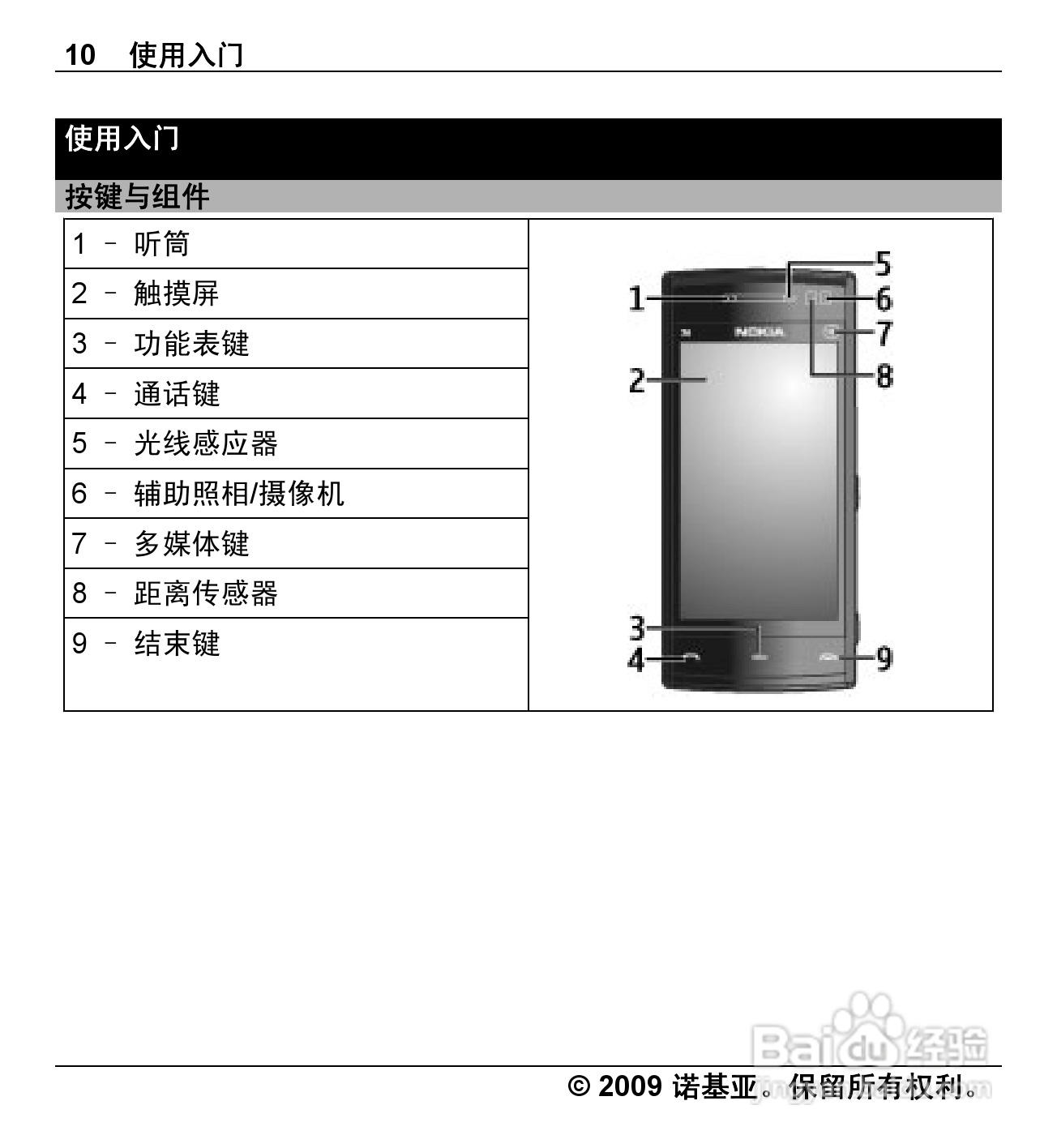 诺基亚Nokia X6-00手机使用说明书:[1]