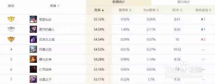 LOLS8辅助之王星妈怎么玩