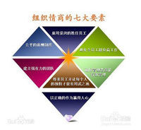 如何来提高自己的情商