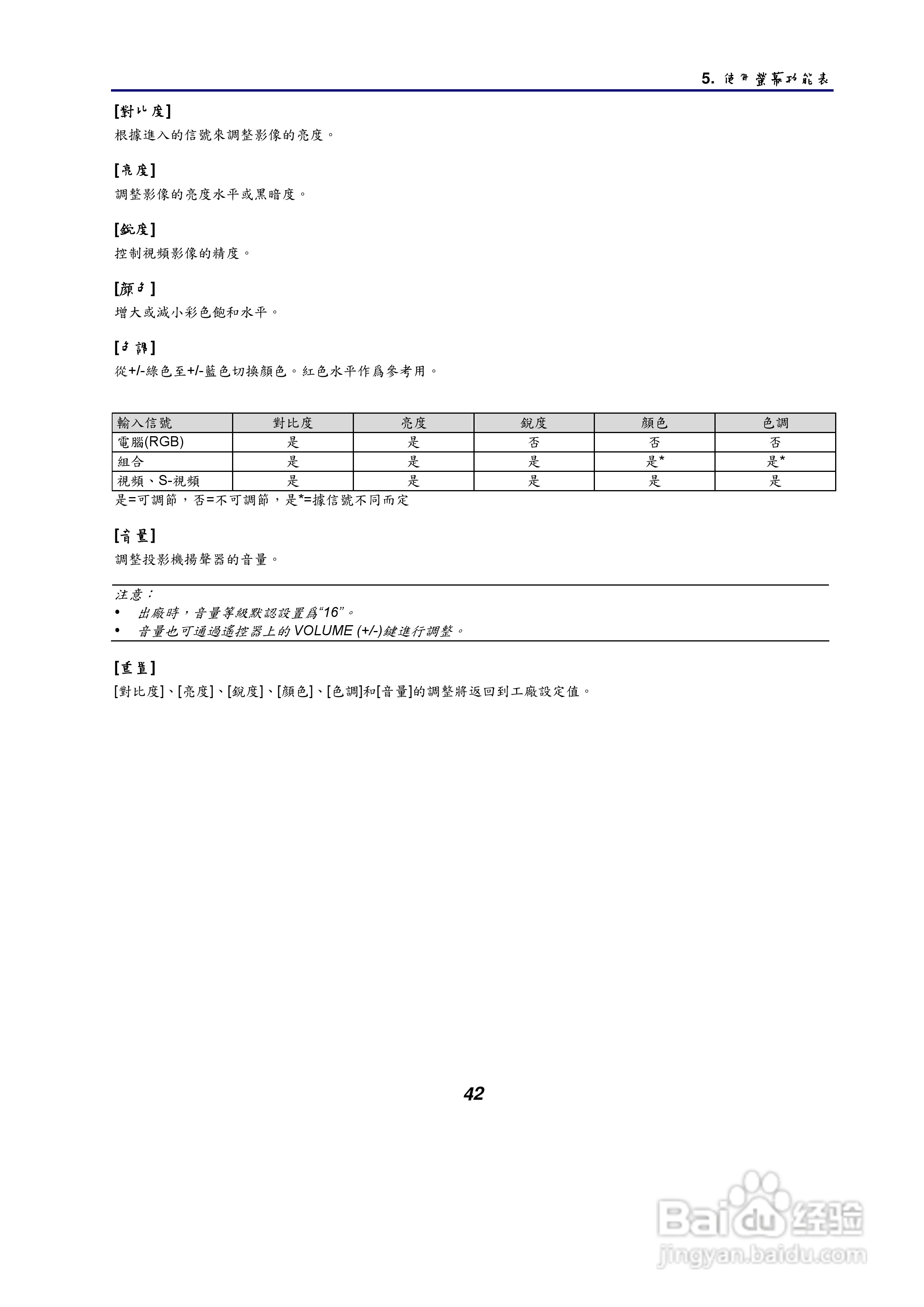 NEC NP61/NP41手提式投影机使用手册:[6]