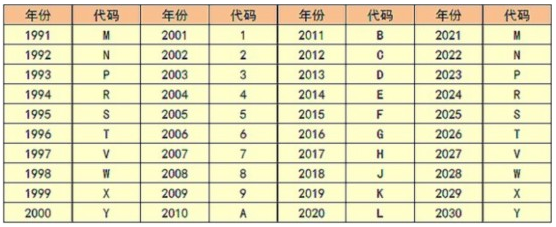 容易配教你如何查询VIN码，车架号