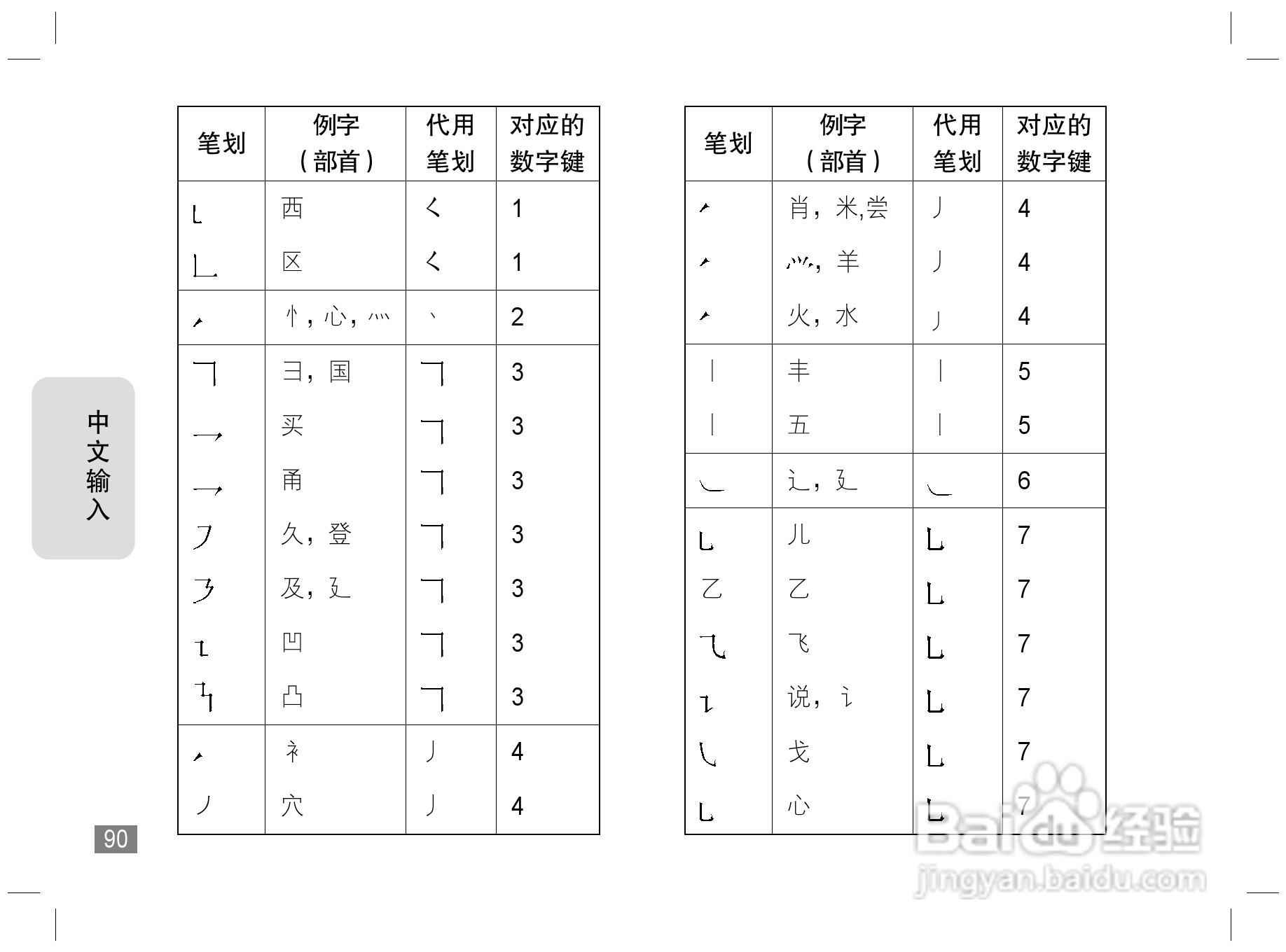 摩托罗拉L72手机使用说明书:[10]