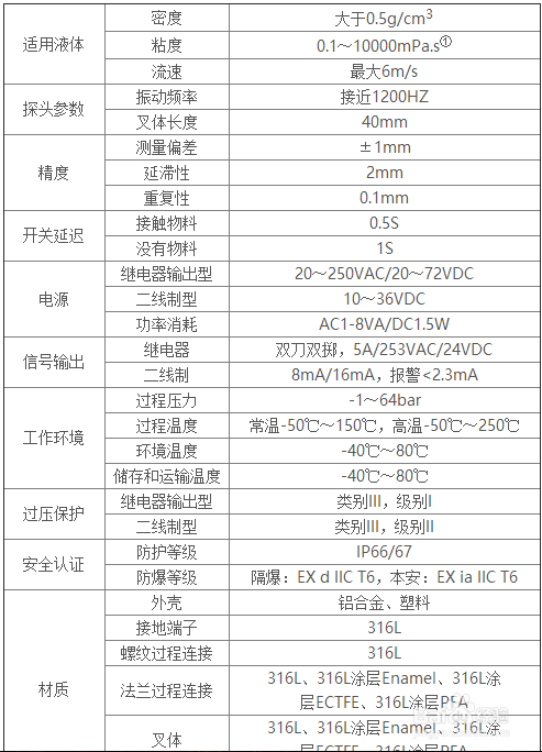 音叉液位开关采购注意事项