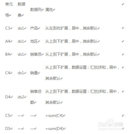 fastreport使用教程之报表向导