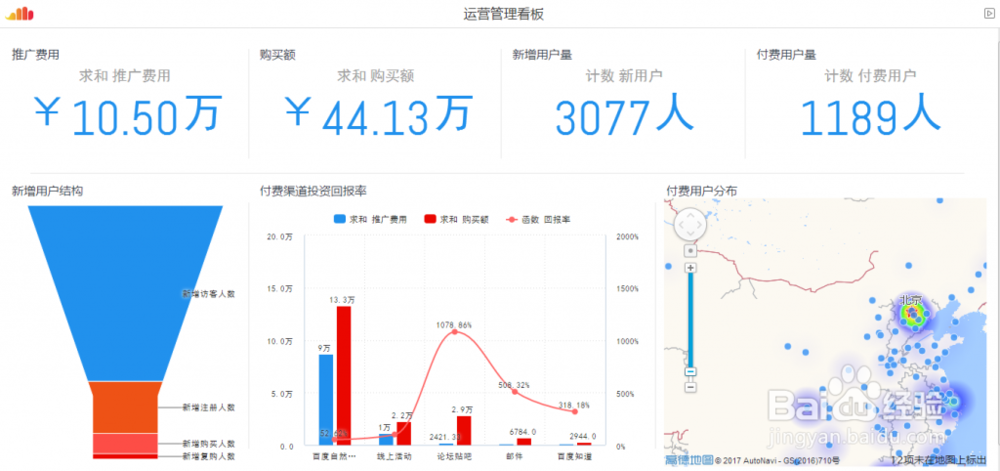 如何制作一份简明扼要且精美的数据报告