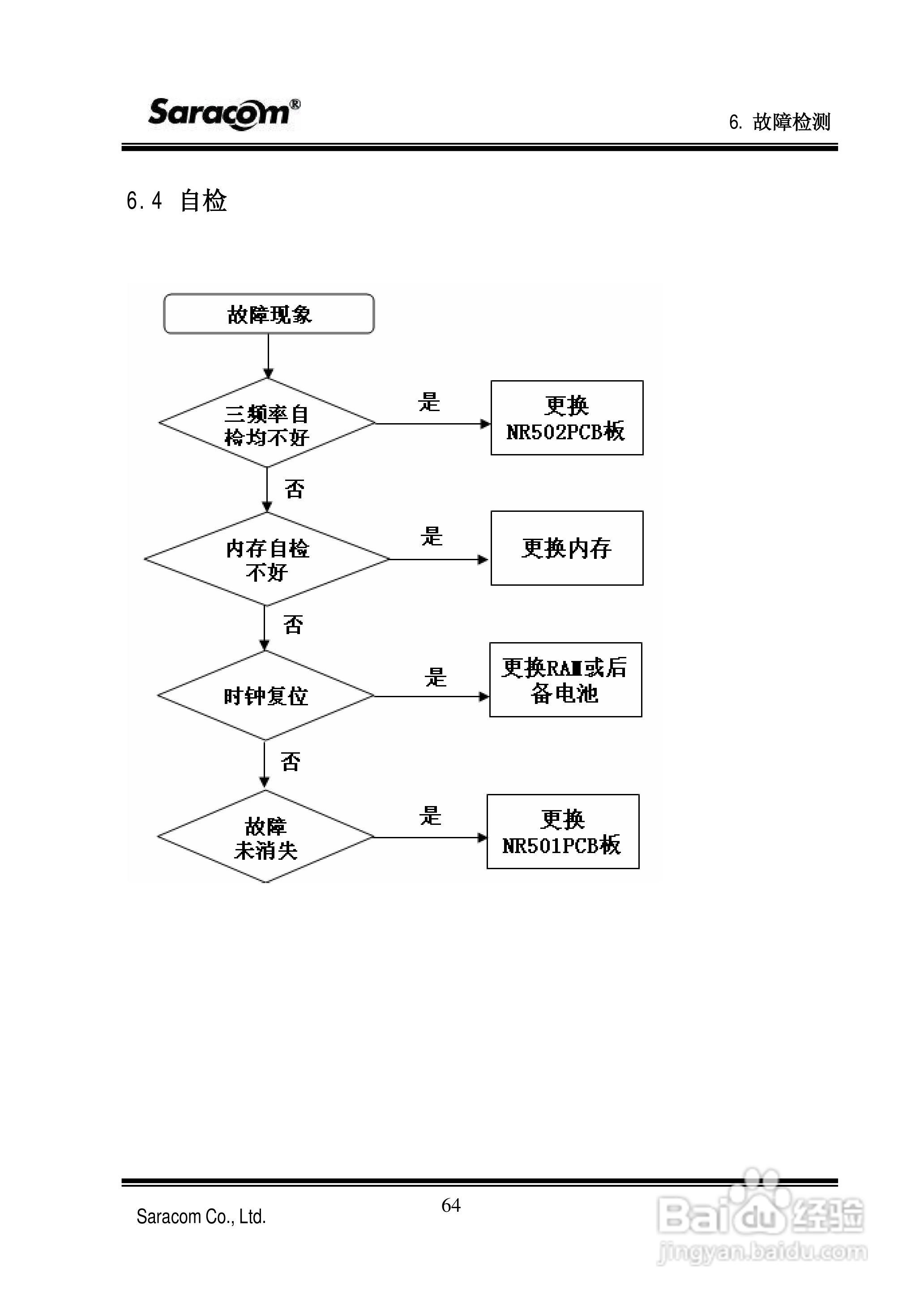 Saracom 航行警告接收机 （NR-50C V1.11中文版） 用户:[7]