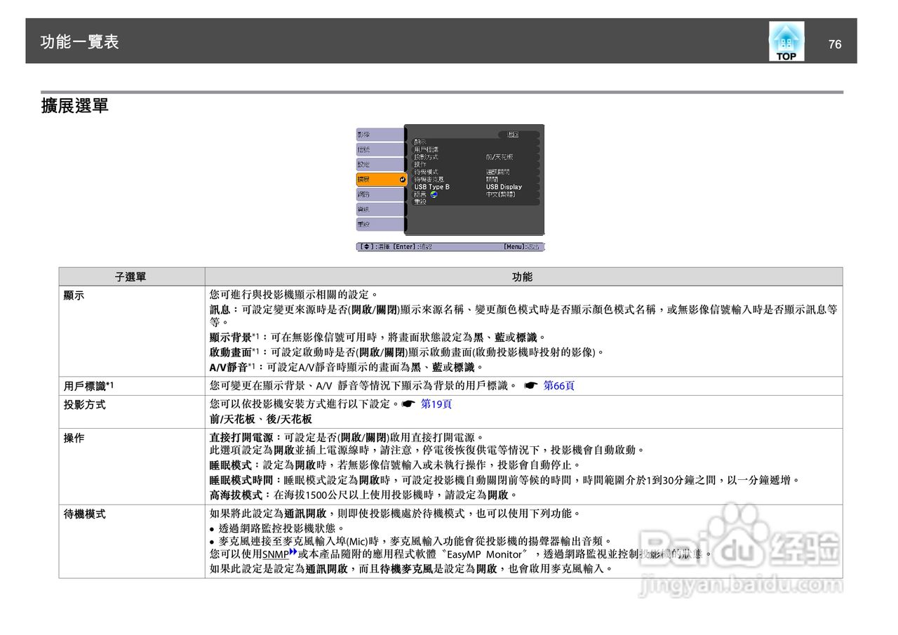 爱普生EB-465i投影机使用说明书:[8]