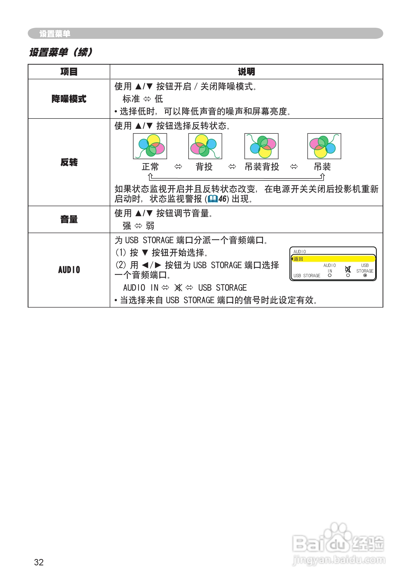 日立 MPJ1投影机说明书:[4]