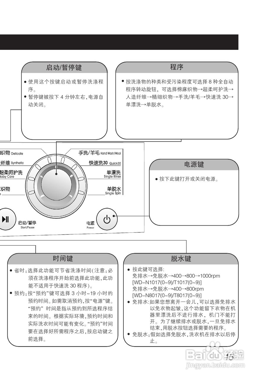 LG WD-N1017洗衣机使用说明书:[2]