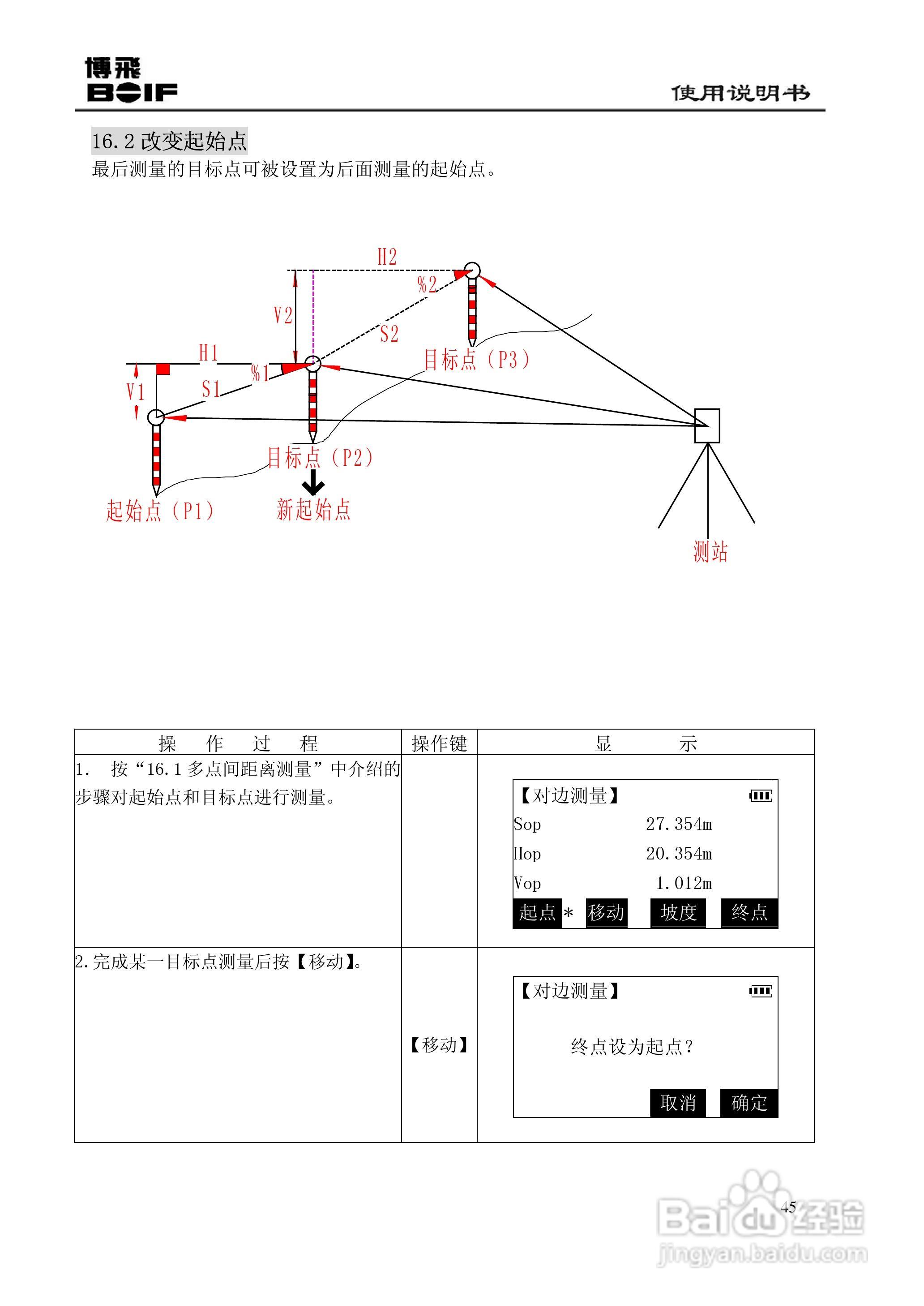 博飞BTS800系列全站仪说明书:[5]