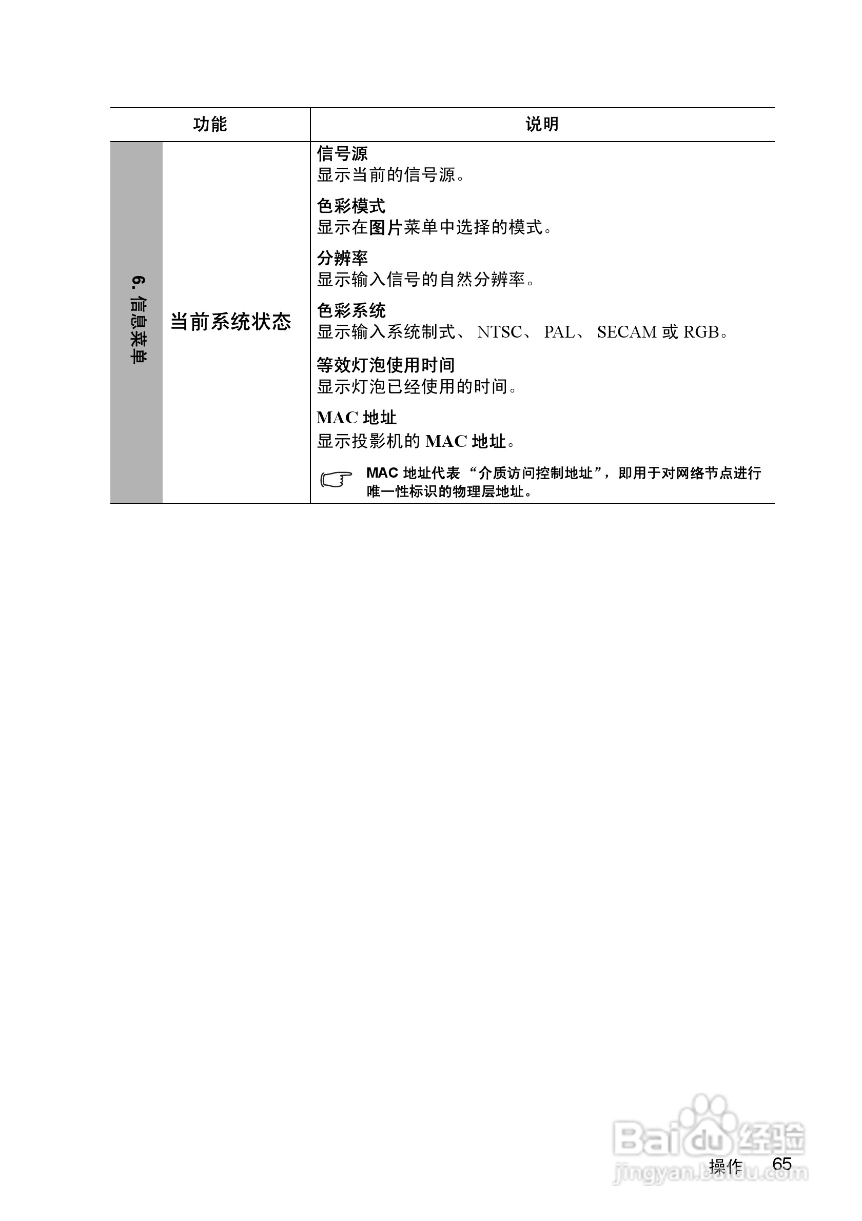 优派PJD7383i投影机使用说明书:[7]