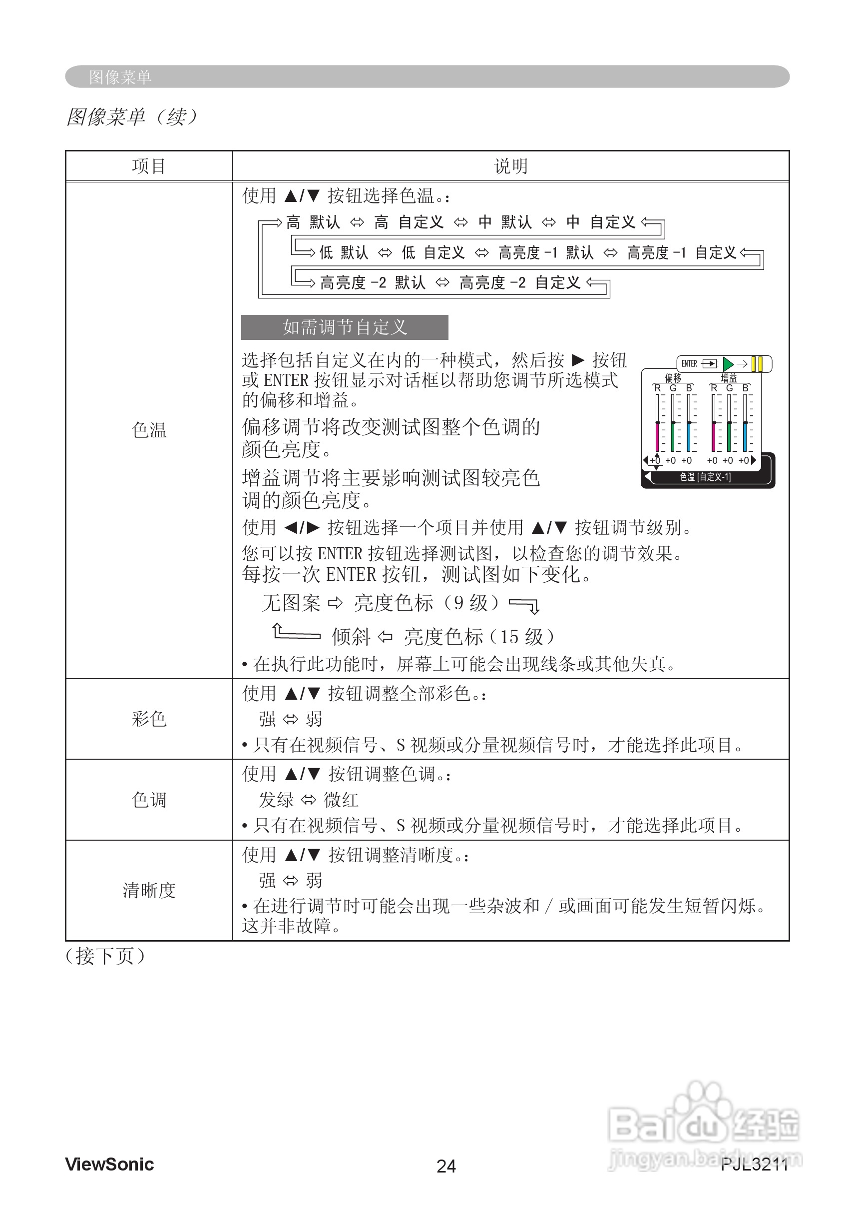优派PJL3211投影机使用说明书:[3]