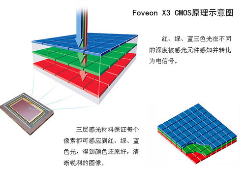 小有小的好——数码相机选购八项注意