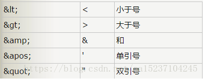 xml文件里的