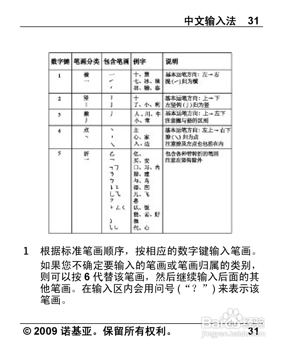 诺基亚Nokia 7230手机使用说明书:[4]