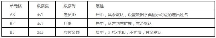 报表中如何设置交叉表的累计