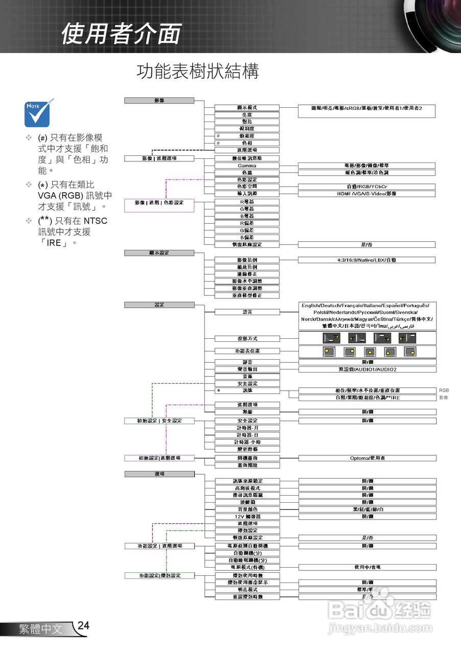 Optoma奥图码EH1020投影机使用说明书:[3]