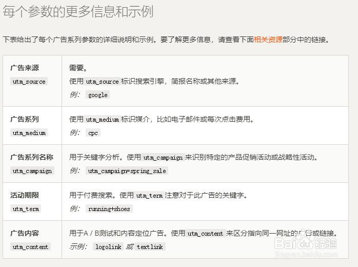 如何添加google analytics utm代码跟踪网站链接