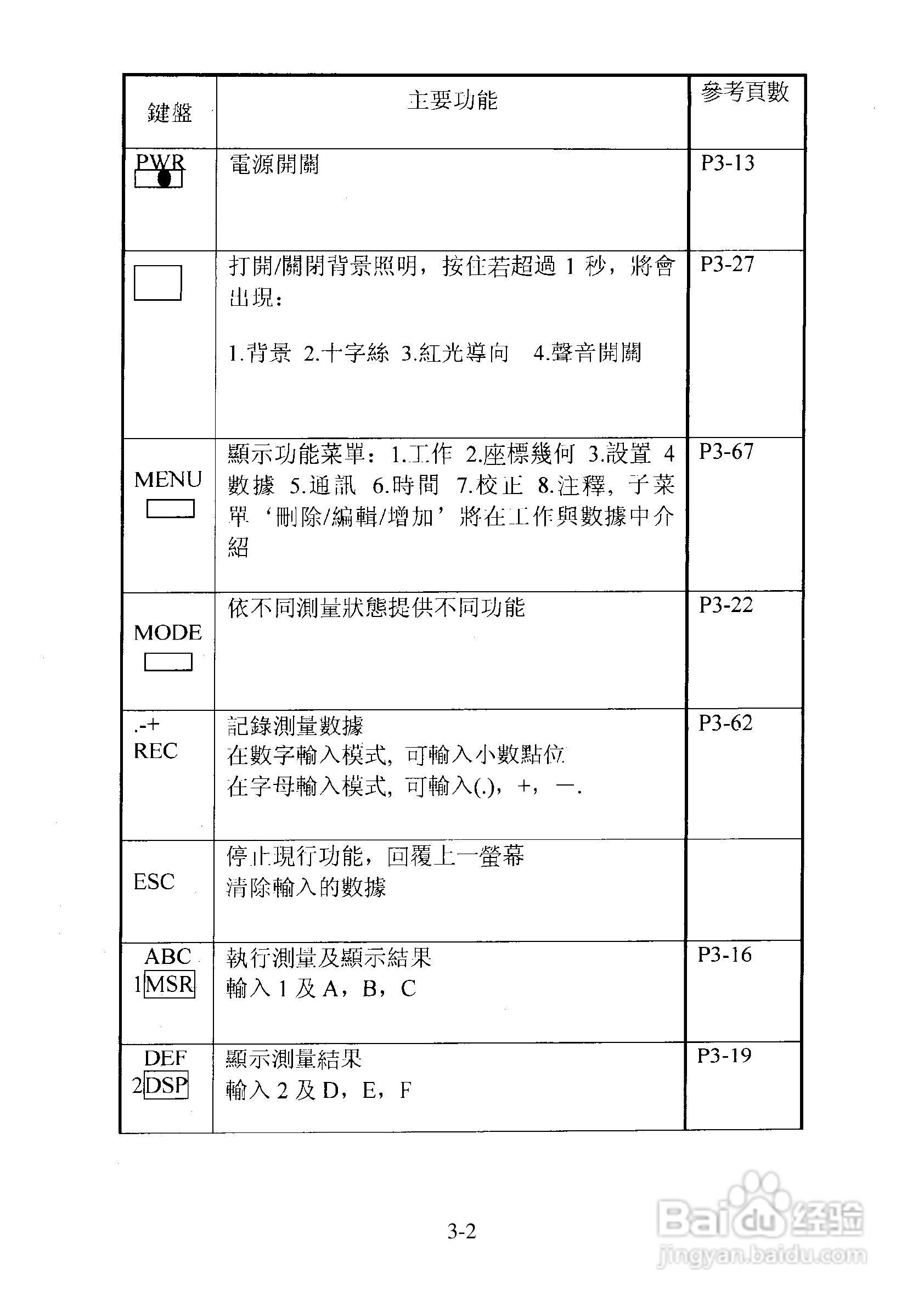 尼康DTM-501、521、531、551 系列全站仪使用手册:[4]