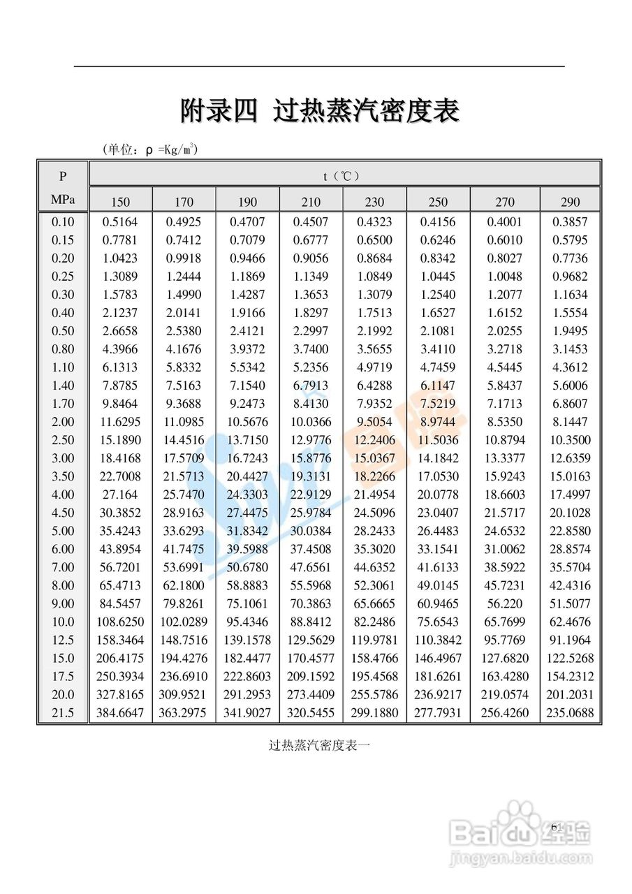 SWP-TSR100系列无纸记录仪中文说明书02:[3]
