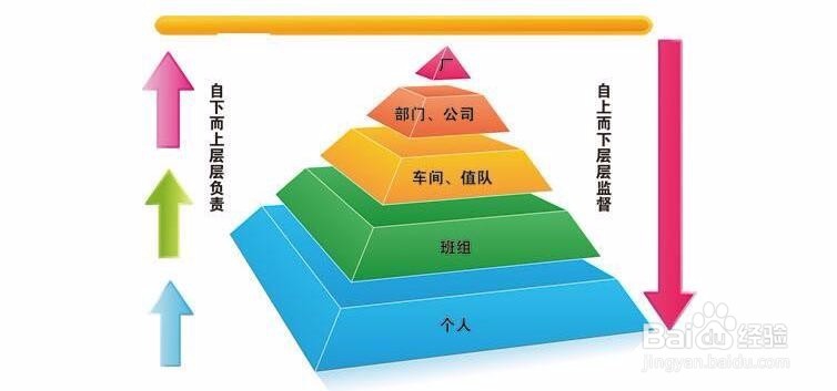 怎么去管理“不太听话”员工？