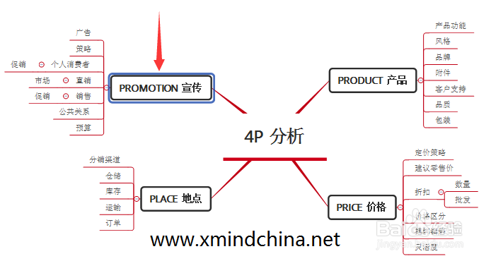 教你用XMind绘制二维表