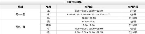 [广州]怎样掌握地铁线路和时刻表