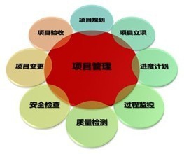 S2施工方的项目管理