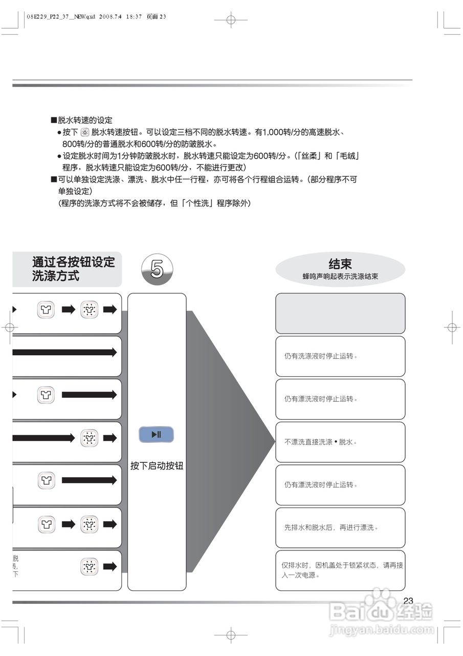 日立XQB80-BJV洗衣机使用说明书:[3]
