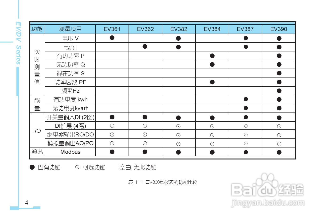 DV330三相电力仪表用户手册:[1]