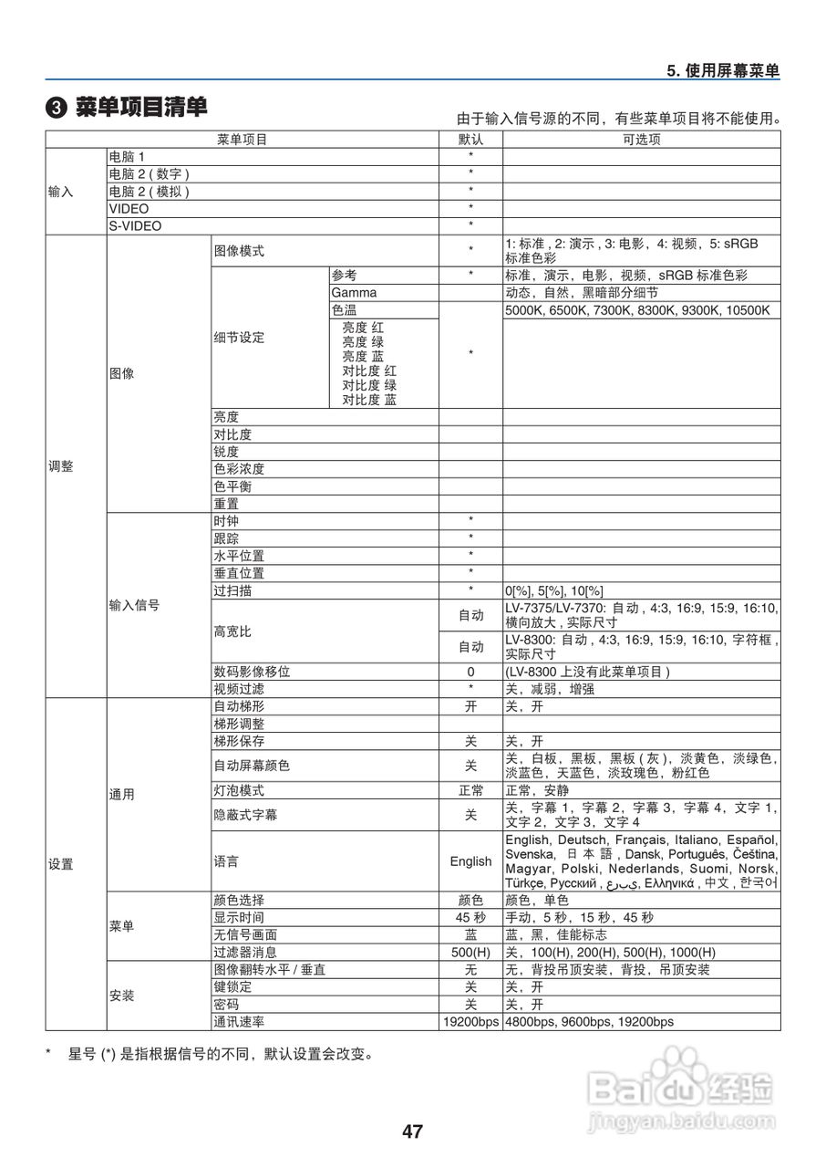 佳能LV-8300投影机使用说明书:[6]
