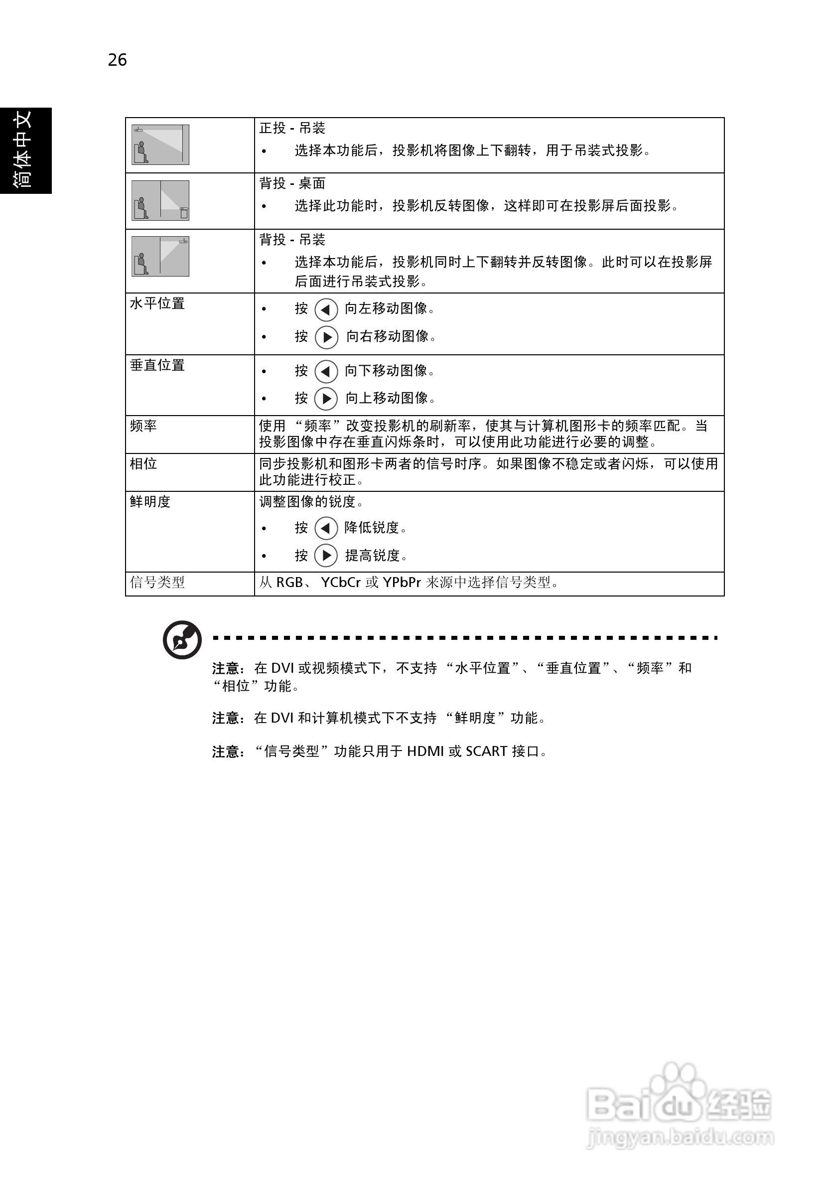宏基P1165P投影机使用说明书:[4]