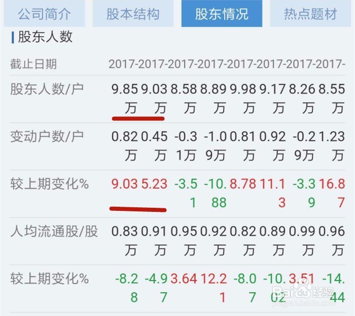 如何根据F10看股东