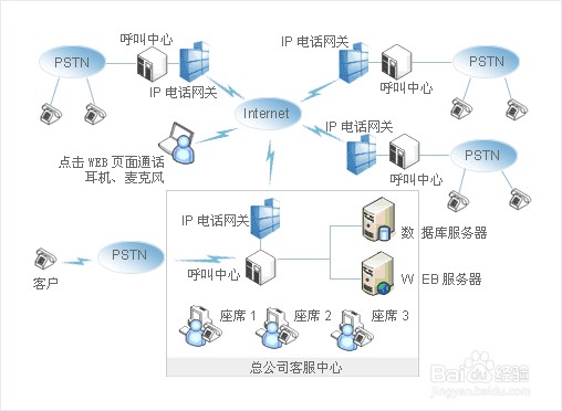 95特服号怎么申请