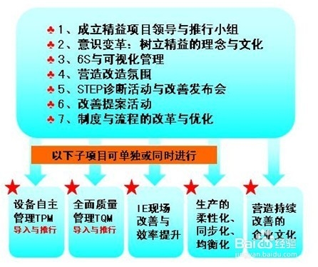 精益生产推行步骤