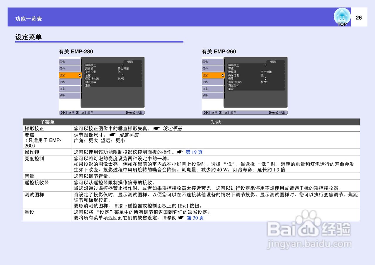 爱普生EMP-260投影仪使用说明书:[3]
