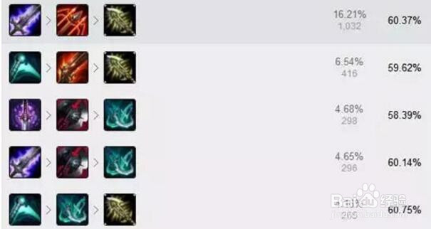 LOL新AD一姐LOL霞的正确打开方式!