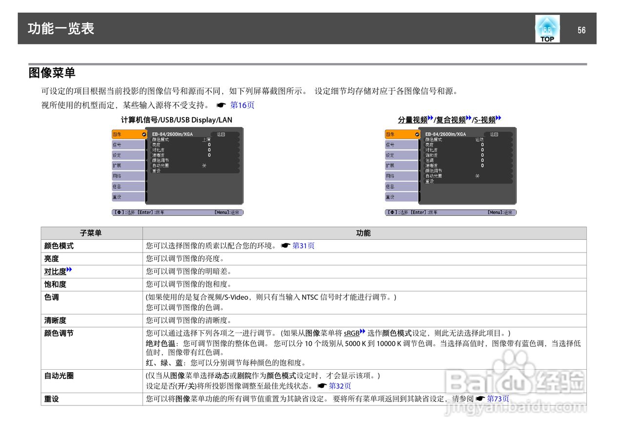 爱普生EB-824H投影仪使用说明书:[6]