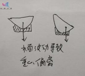 端午节划龙舟为什么容易翻船？背后有这些物理知识