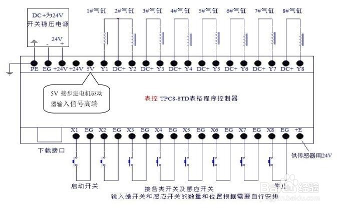 表控 TPC8-8 控制器的说明